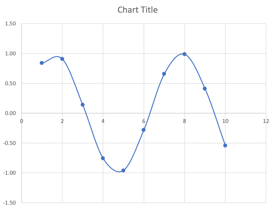 Plot Functions in Excel: Simple Steps to Success